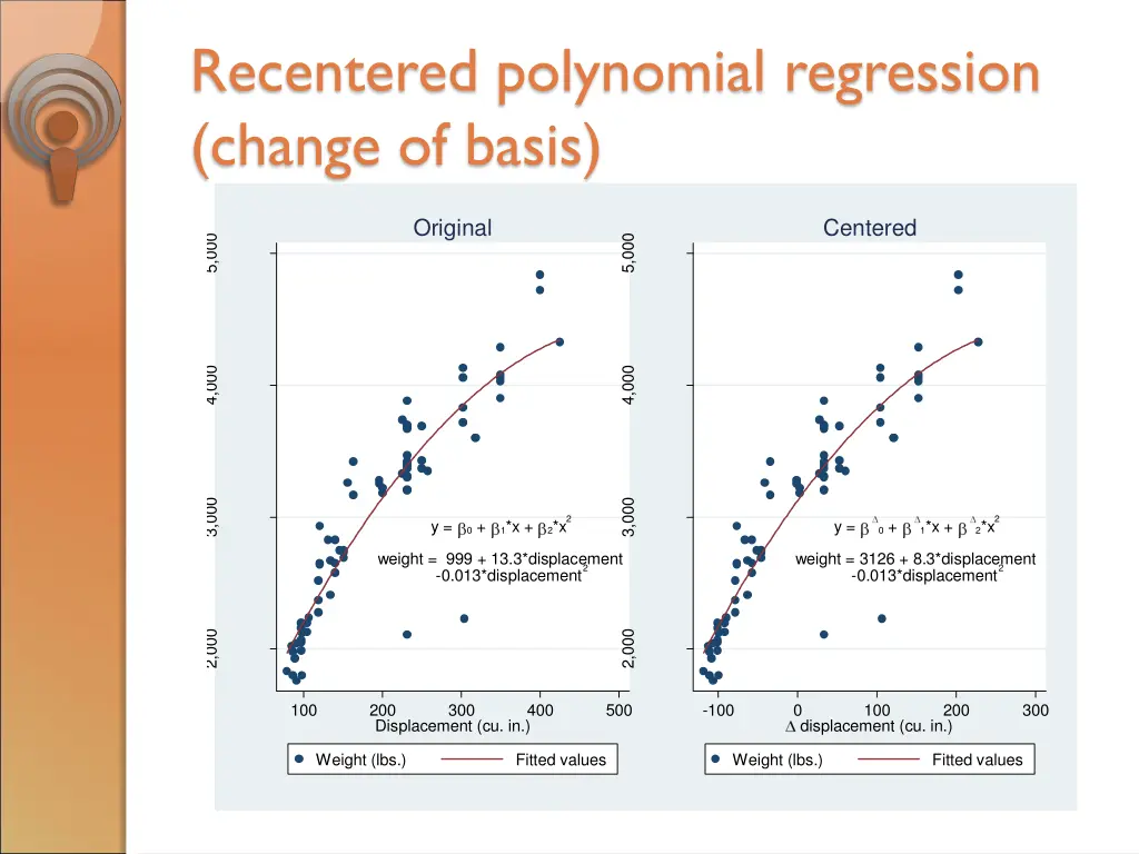 recentered polynomial regression change of basis