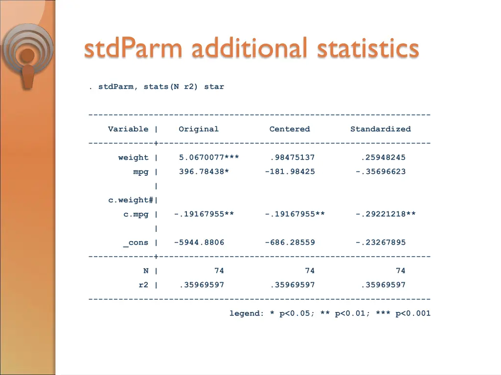 stdparm additional statistics