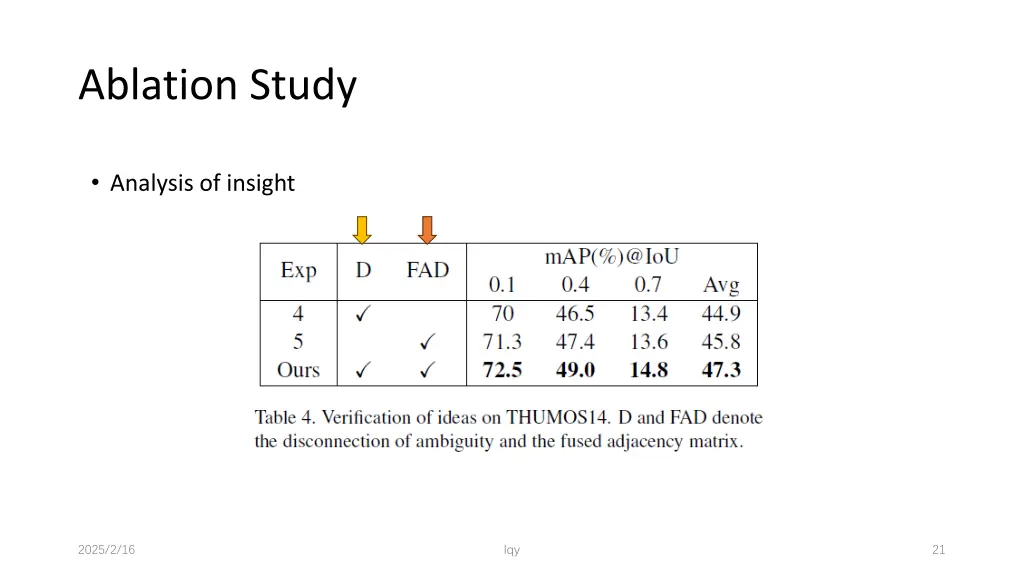 ablation study 1