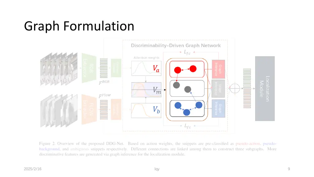 graph formulation