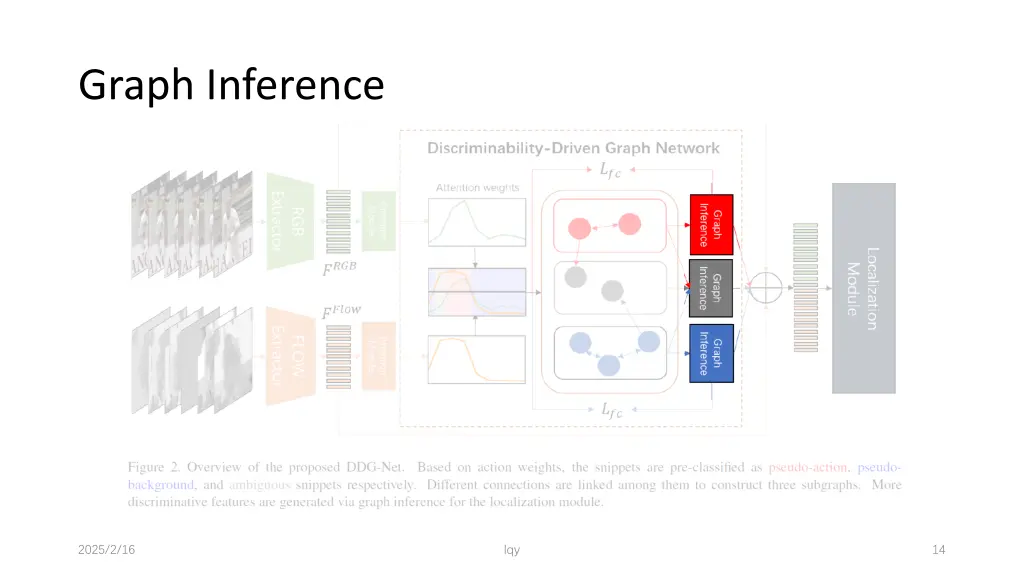 graph inference