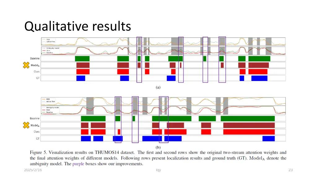 qualitative results