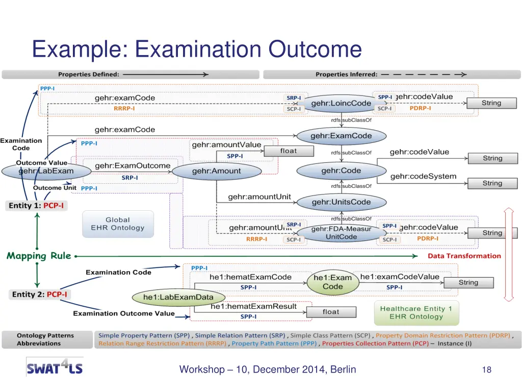 example examination outcome