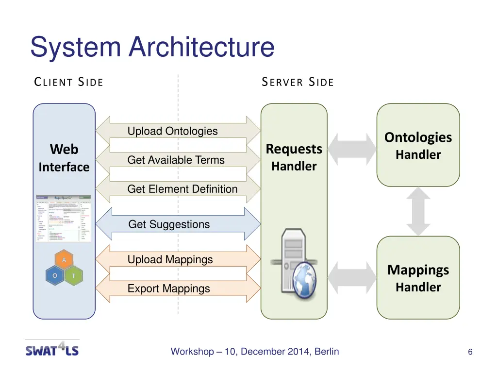 system architecture