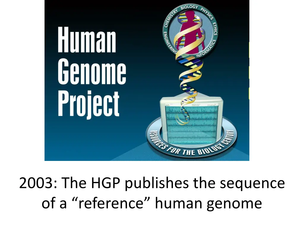 2003 the hgp publishes the sequence
