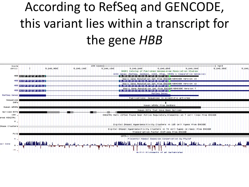 according to refseq and gencode this variant lies