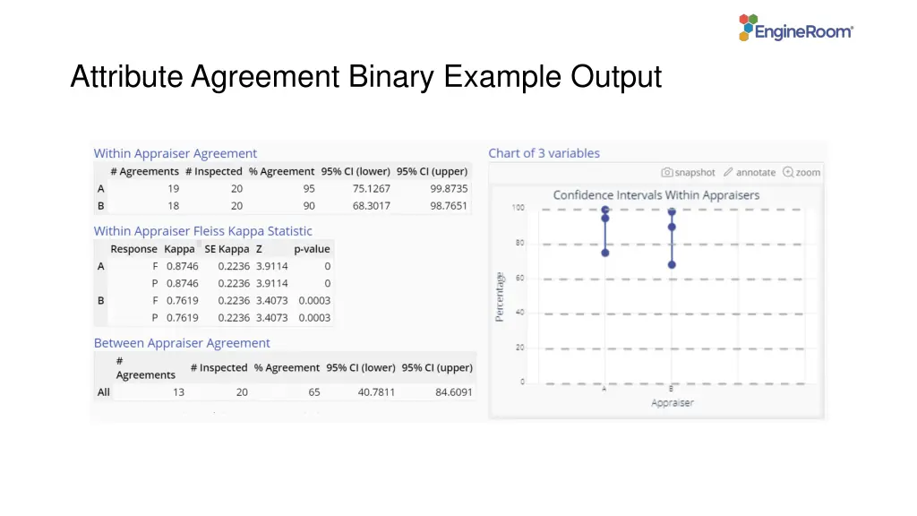 attribute agreement binary example output