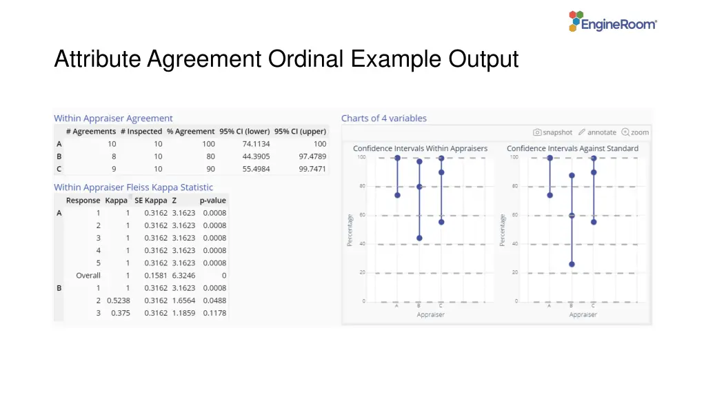 attribute agreement ordinal example output