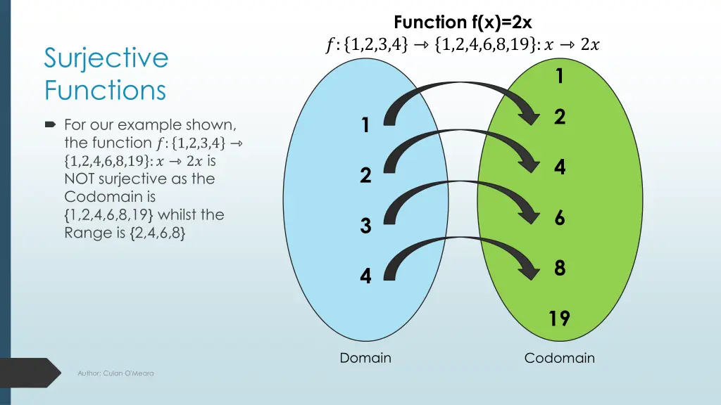 function f x 2x 1 2 3 4 1 2 4 6 8 19 2