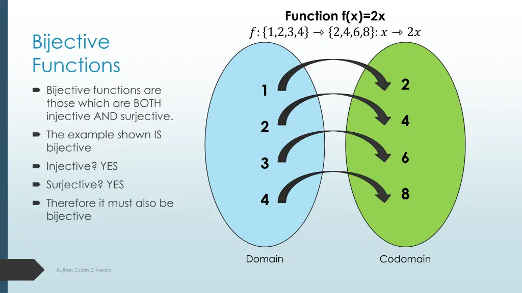 function f x 2x 1 2 3 4 2 4 6 8 2 1