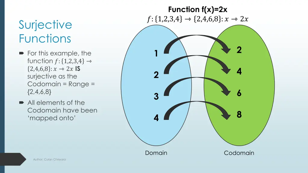 function f x 2x 1 2 3 4 2 4 6 8 2