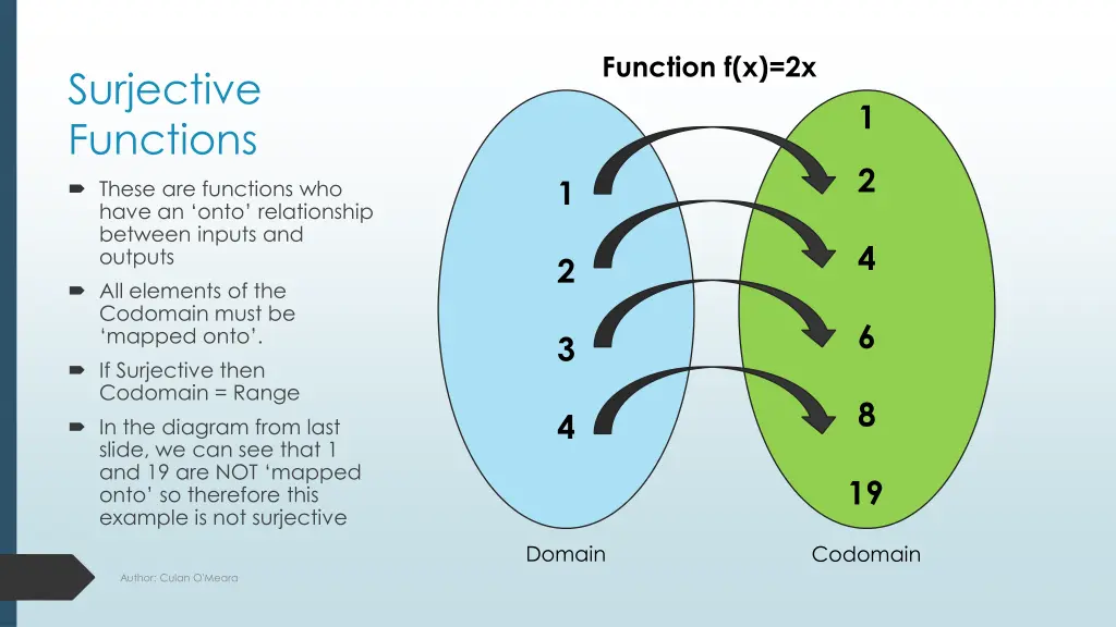 function f x 2x 1