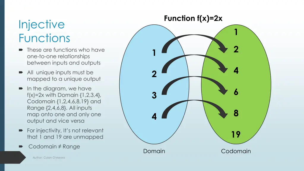 function f x 2x