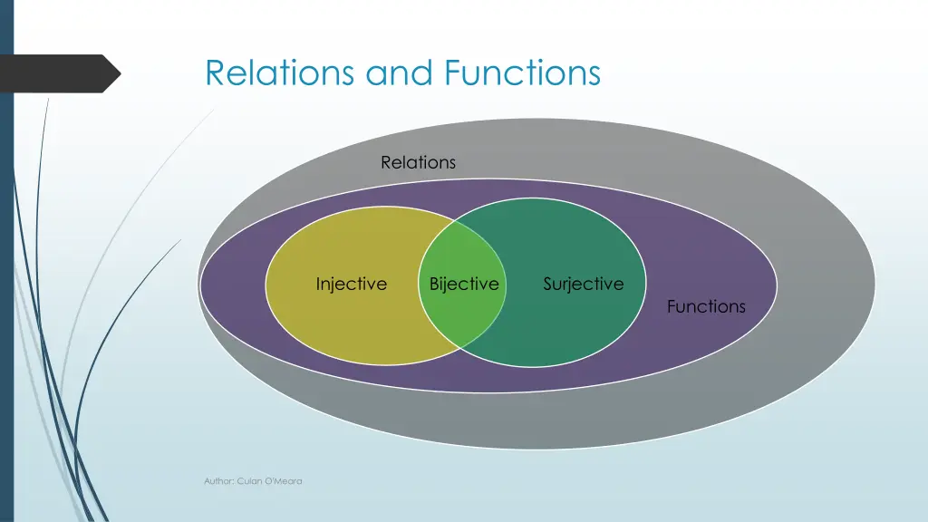 relations and functions