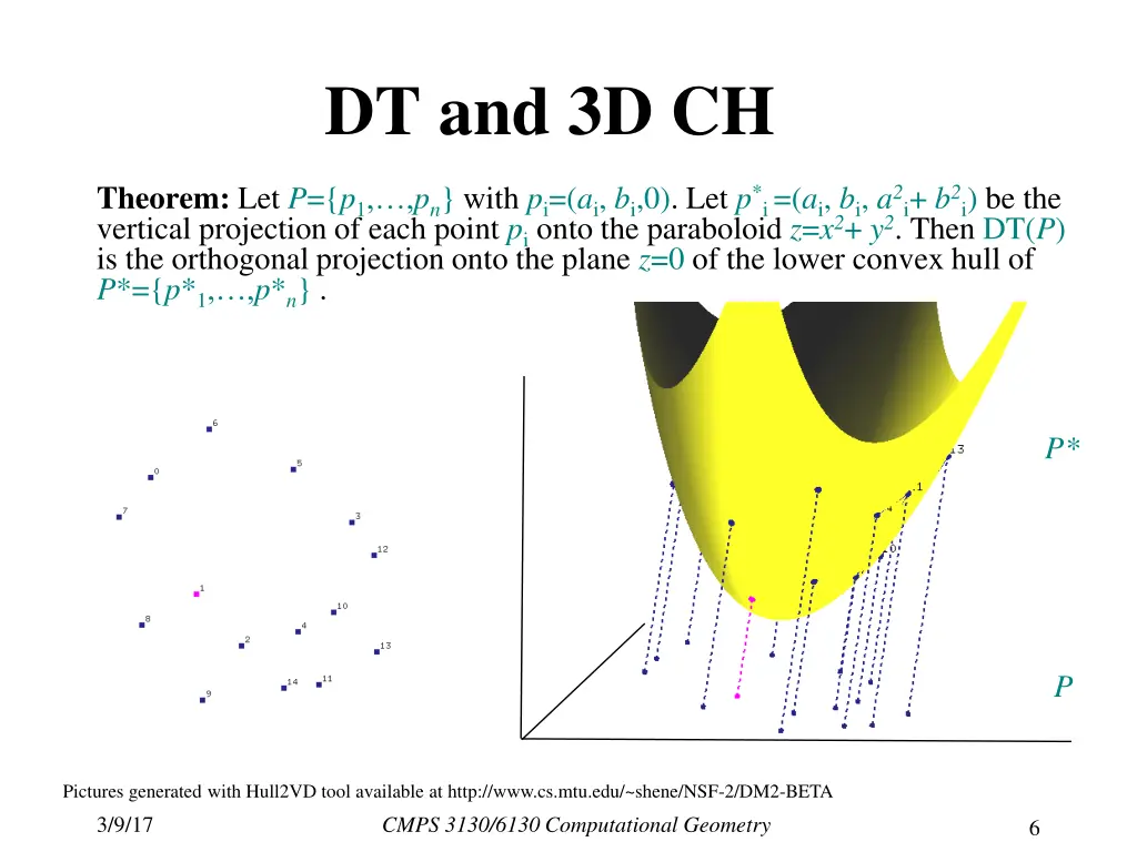 dt and 3d ch
