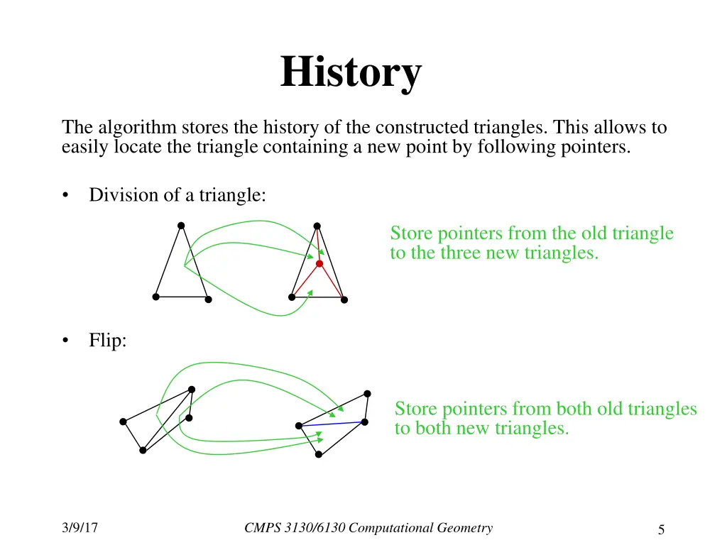 history