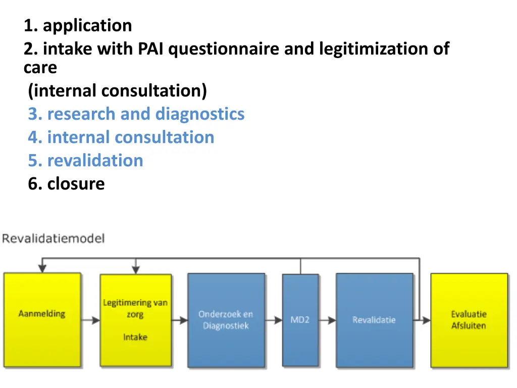 1 application 2 intake with pai questionnaire