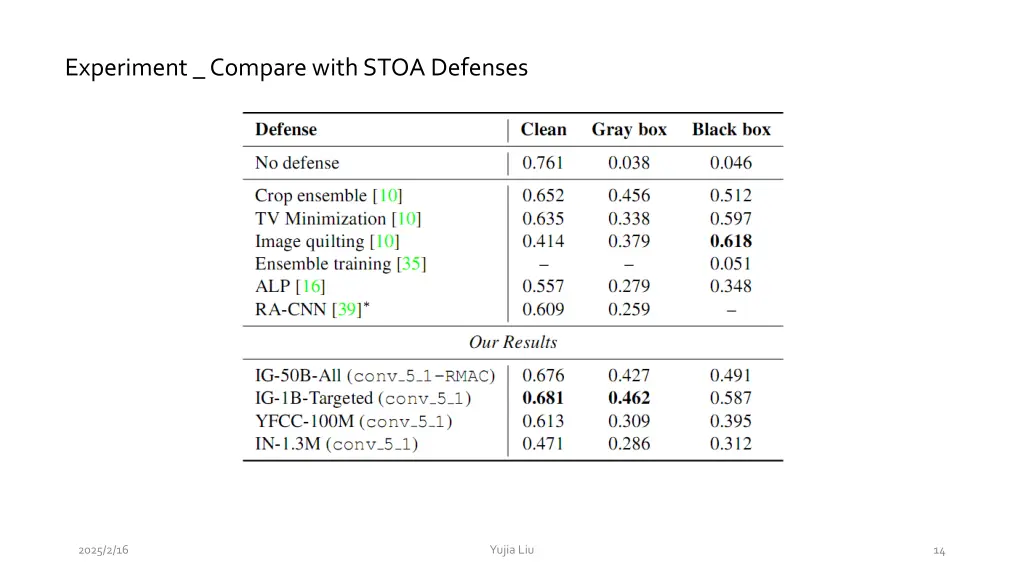 experiment compare with stoa defenses