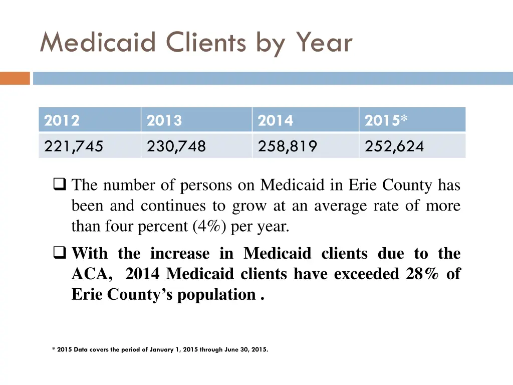 medicaid clients by year