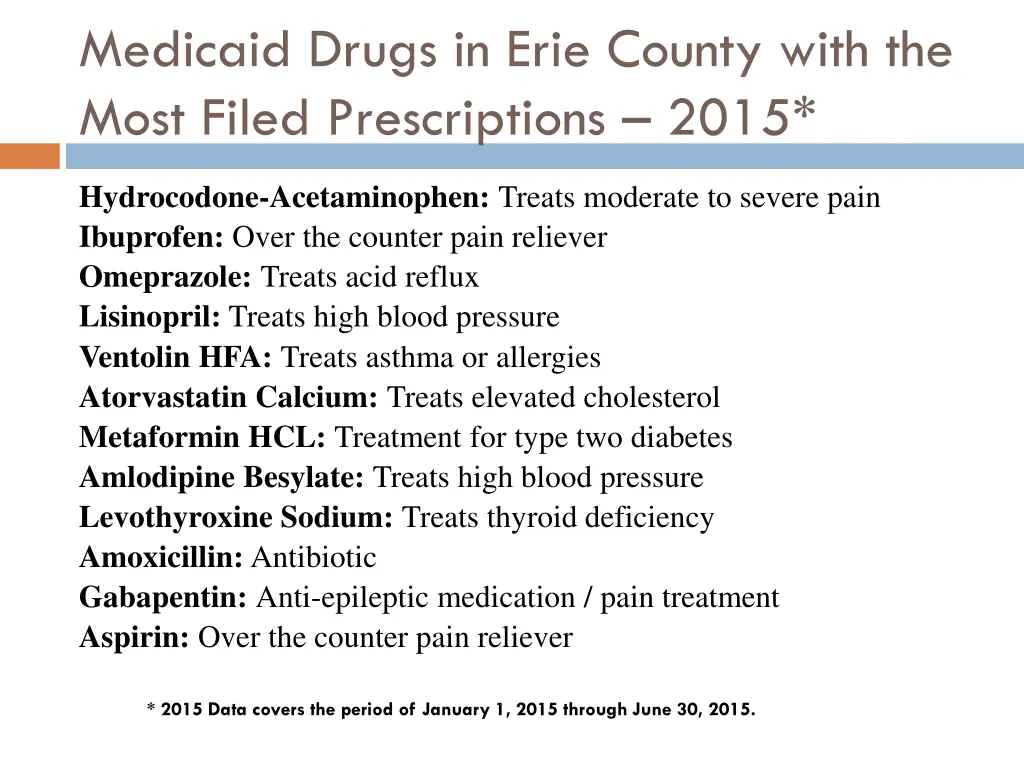 medicaid drugs in erie county with the most filed