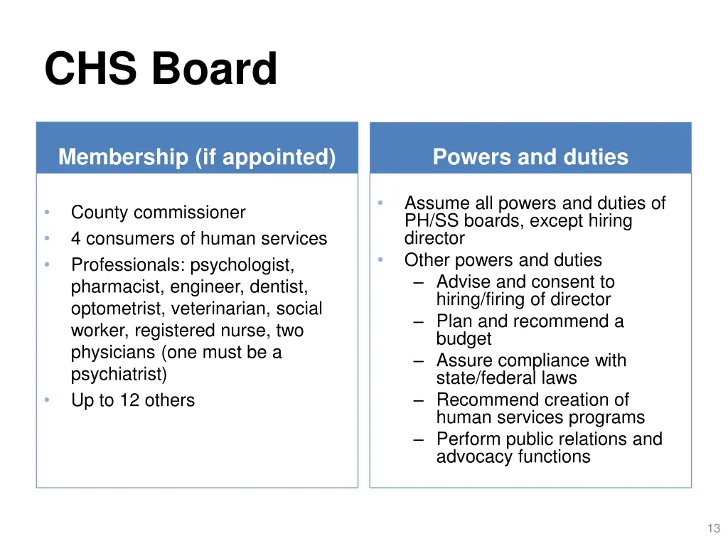 chs board