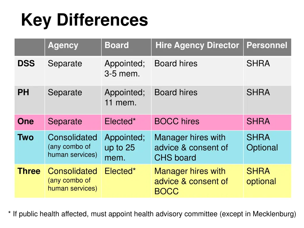 key differences