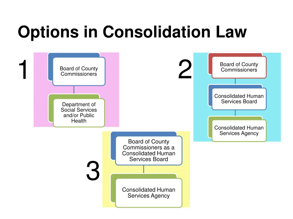 options in consolidation law