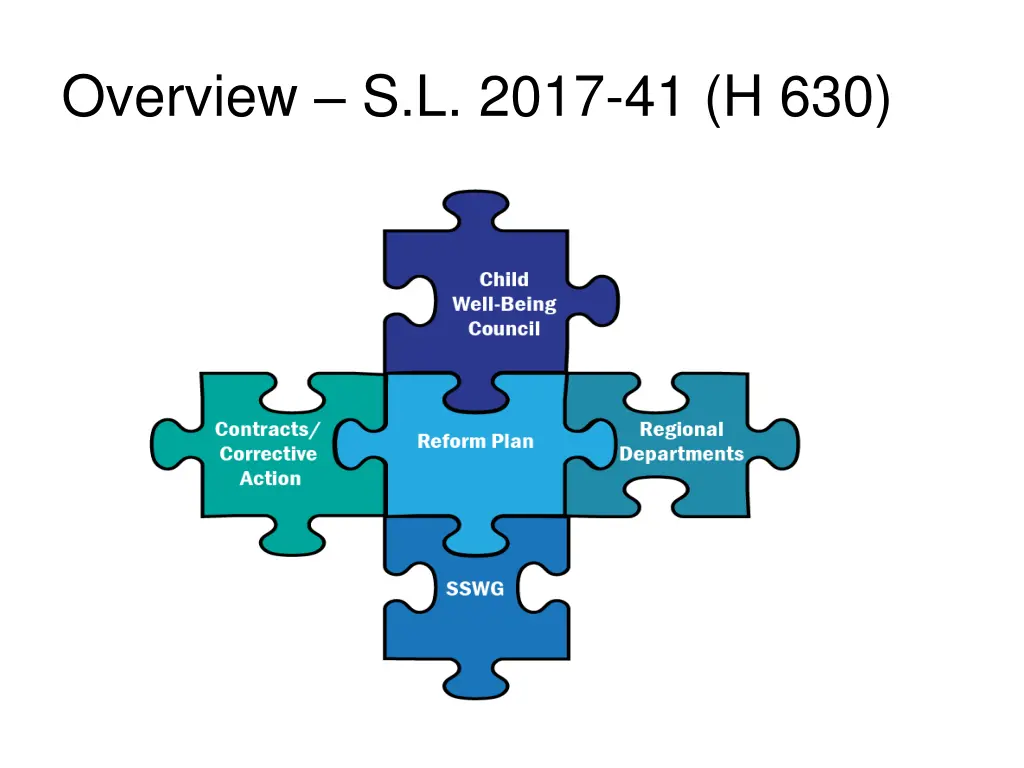 overview s l 2017 41 h 630