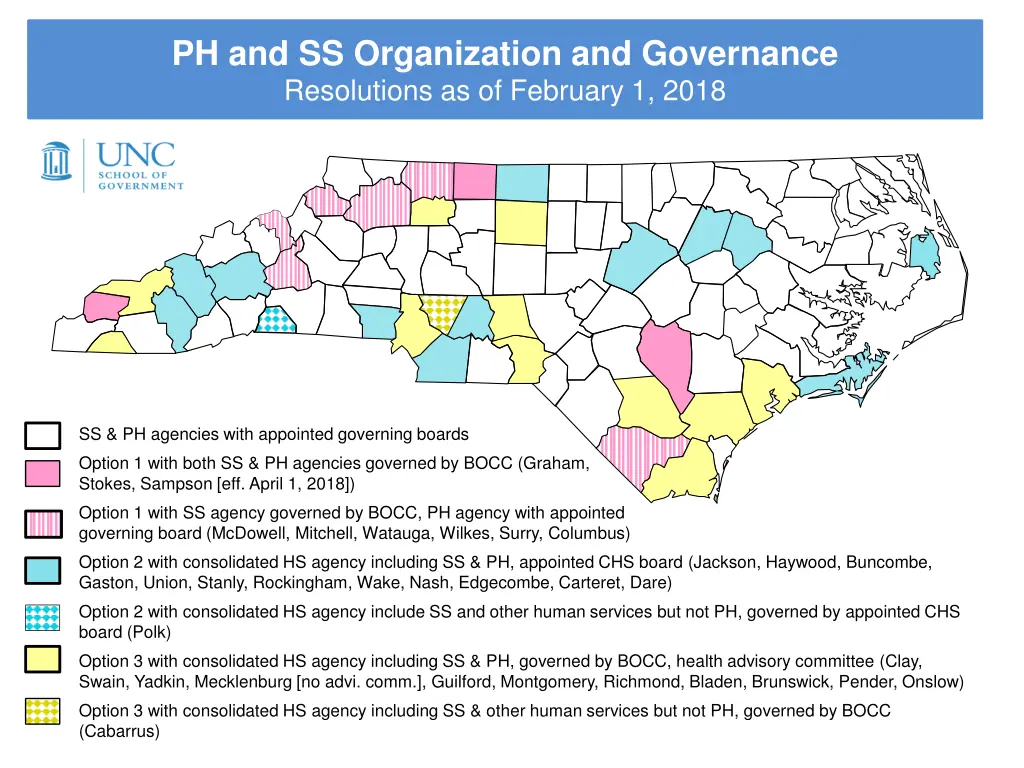 ph and ss organization and governance resolutions