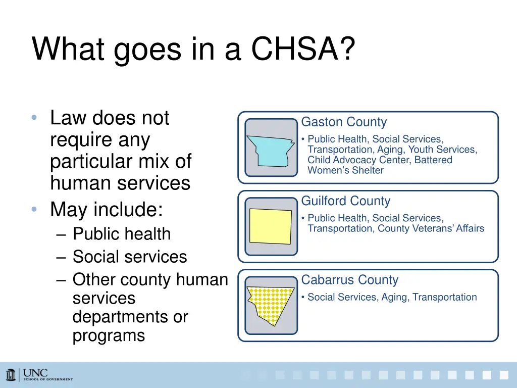 what goes in a chsa