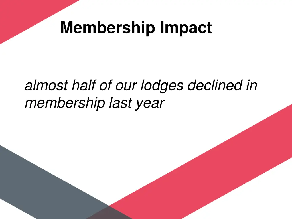 membership impact