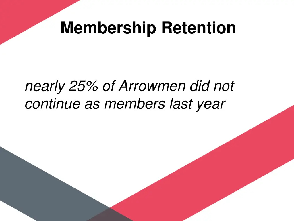 membership retention