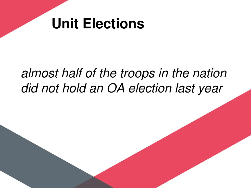 unit elections