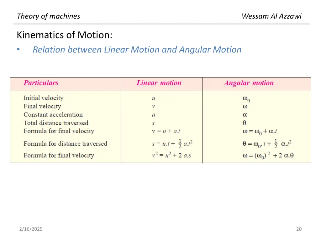 theory of machines 19
