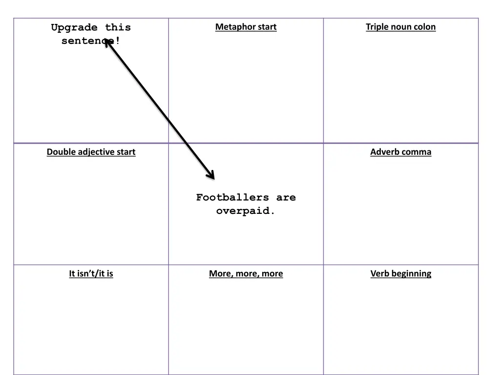 upgrade this sentence