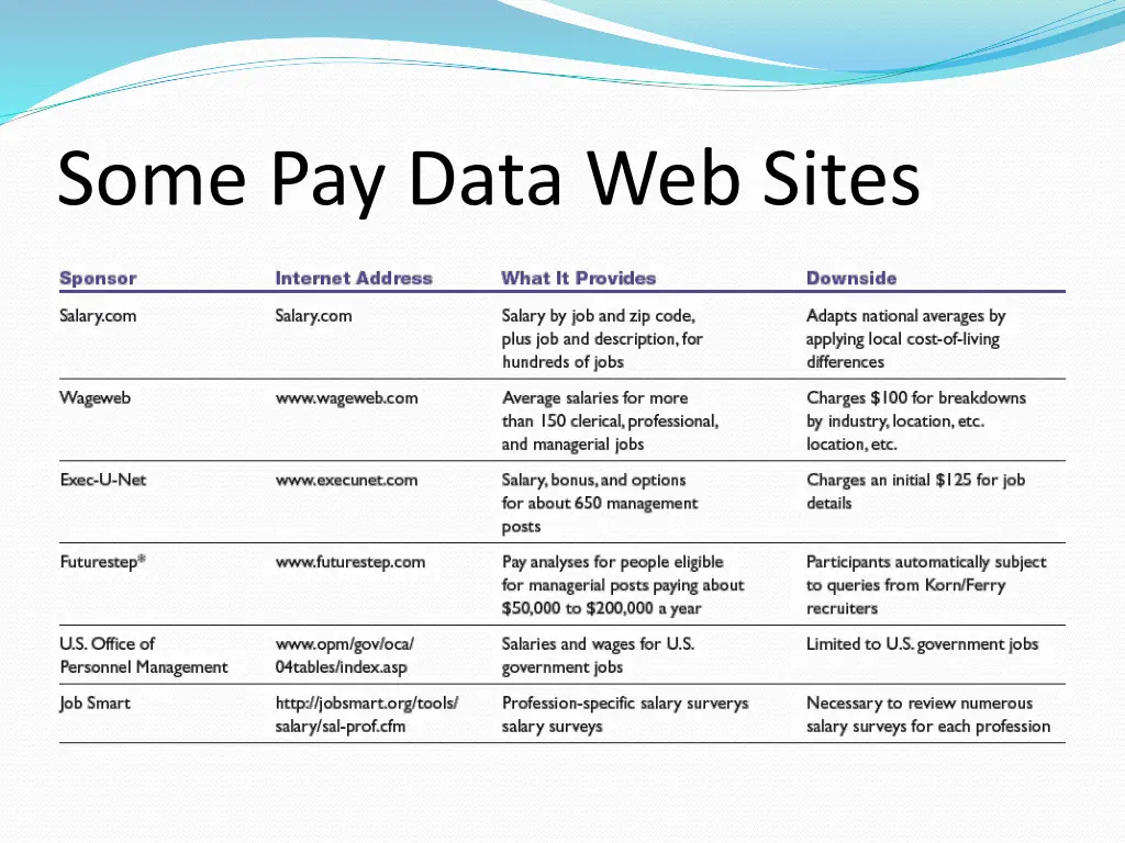 some pay data web sites