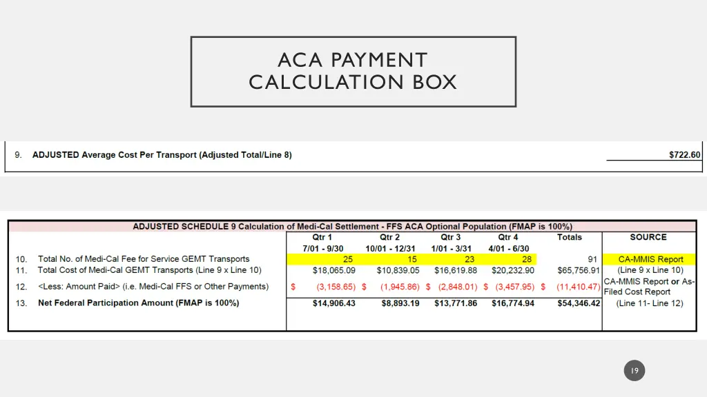 aca payment calculation box