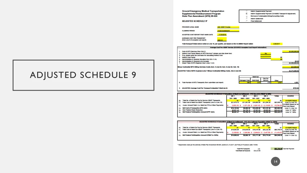 adjusted schedule 9