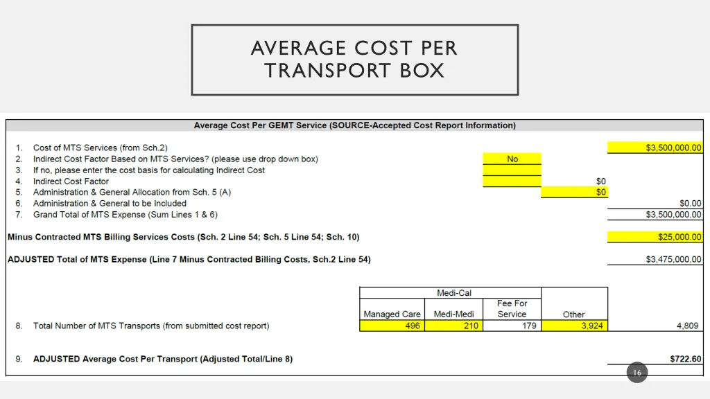 average cost per transport box