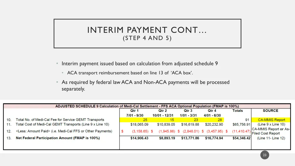 interim payment cont step 4 and 5