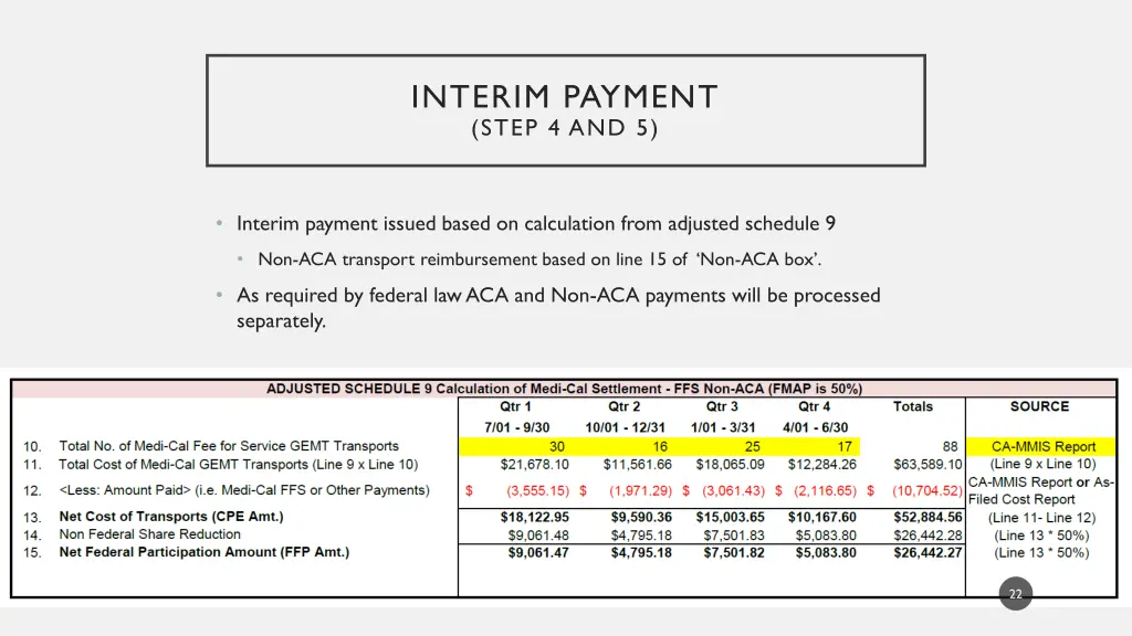 interim payment step 4 and 5