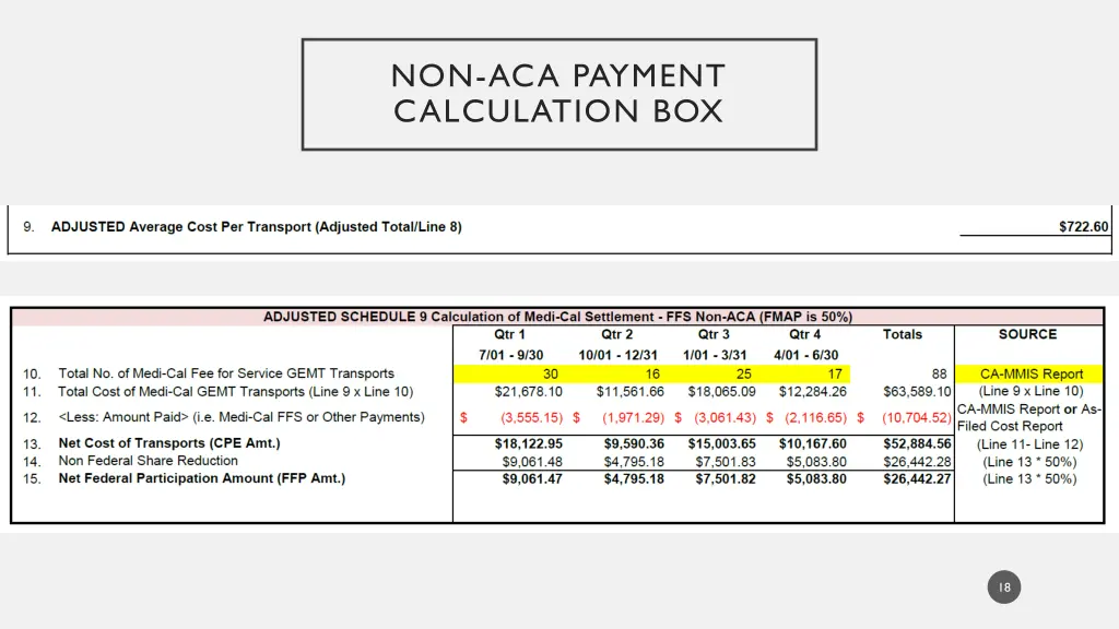 non aca payment calculation box