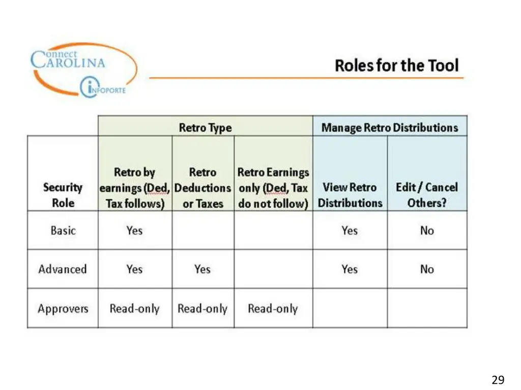 slide29
