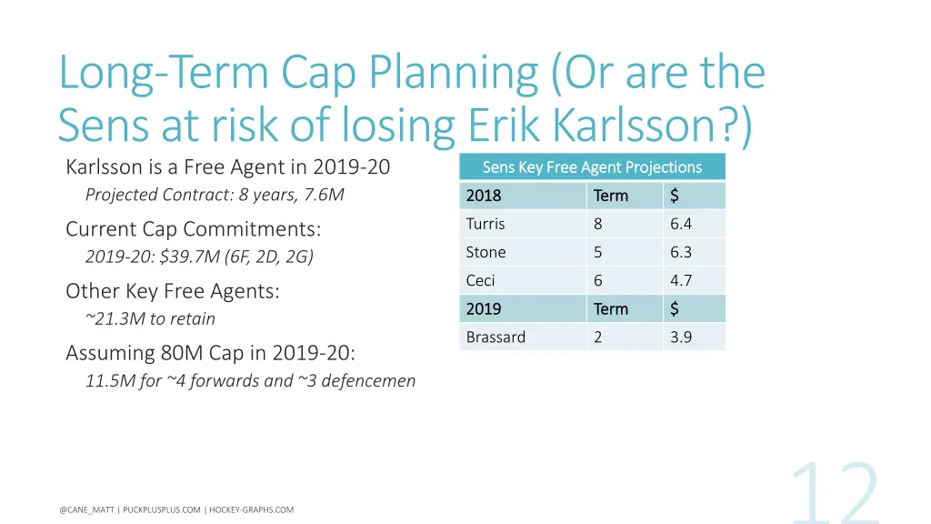 long term cap planning or are the sens at risk
