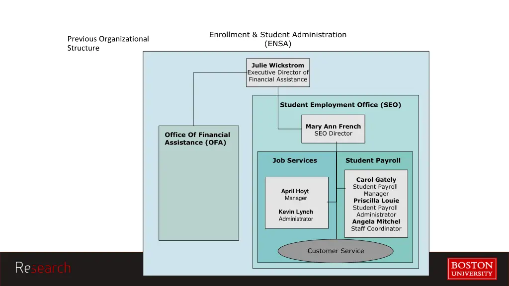 enrollment student administration ensa