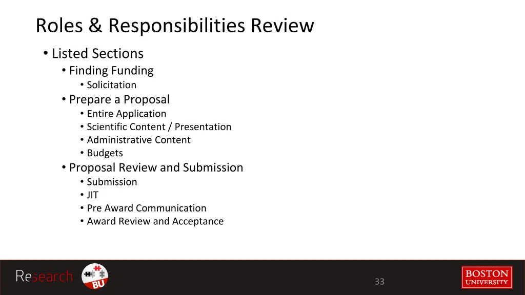 roles responsibilities review listed sections