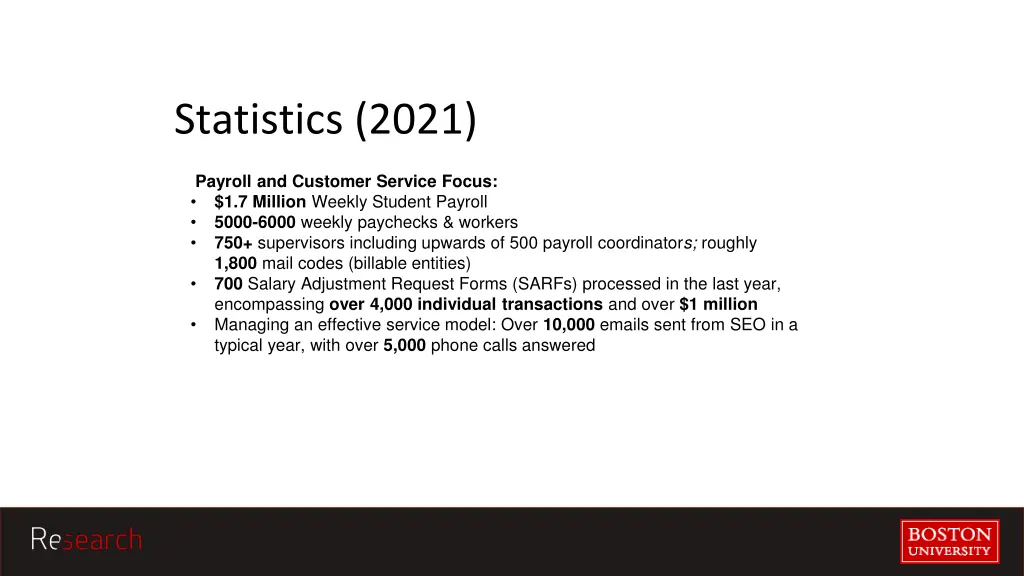 statistics 2021