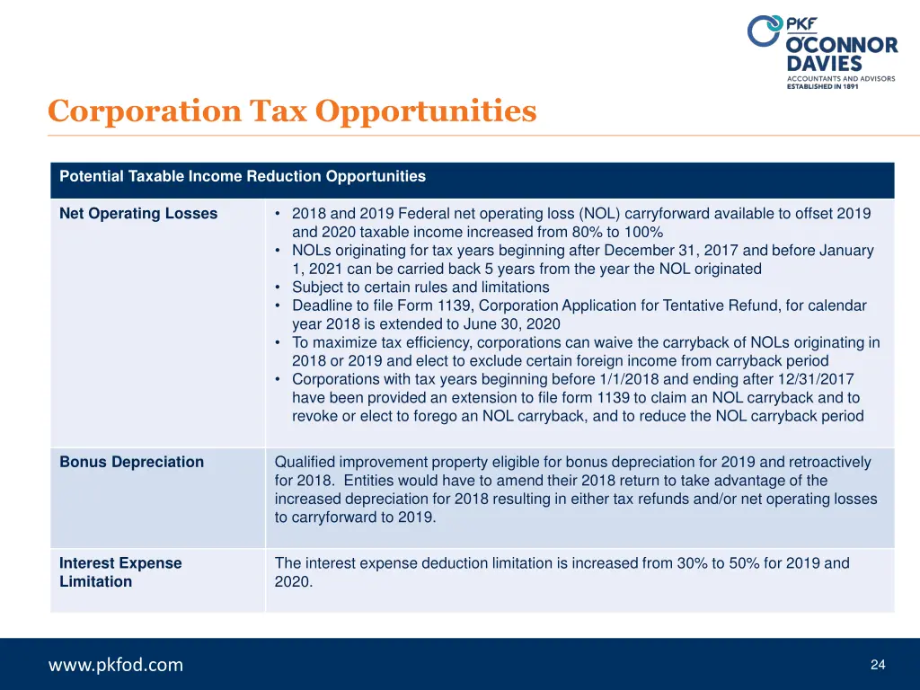 corporation tax opportunities 1