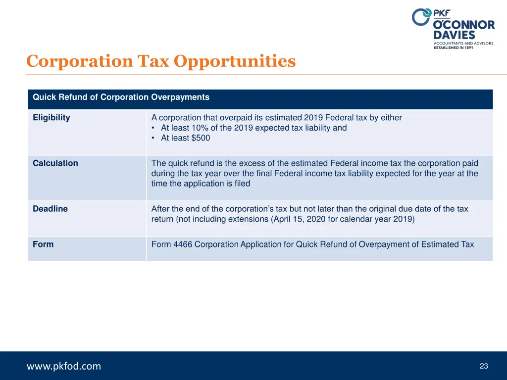 corporation tax opportunities