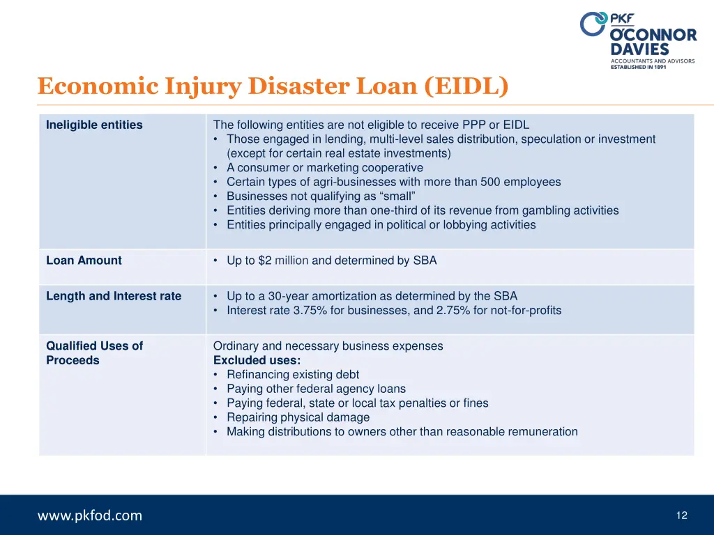 economic injury disaster loan eidl 1